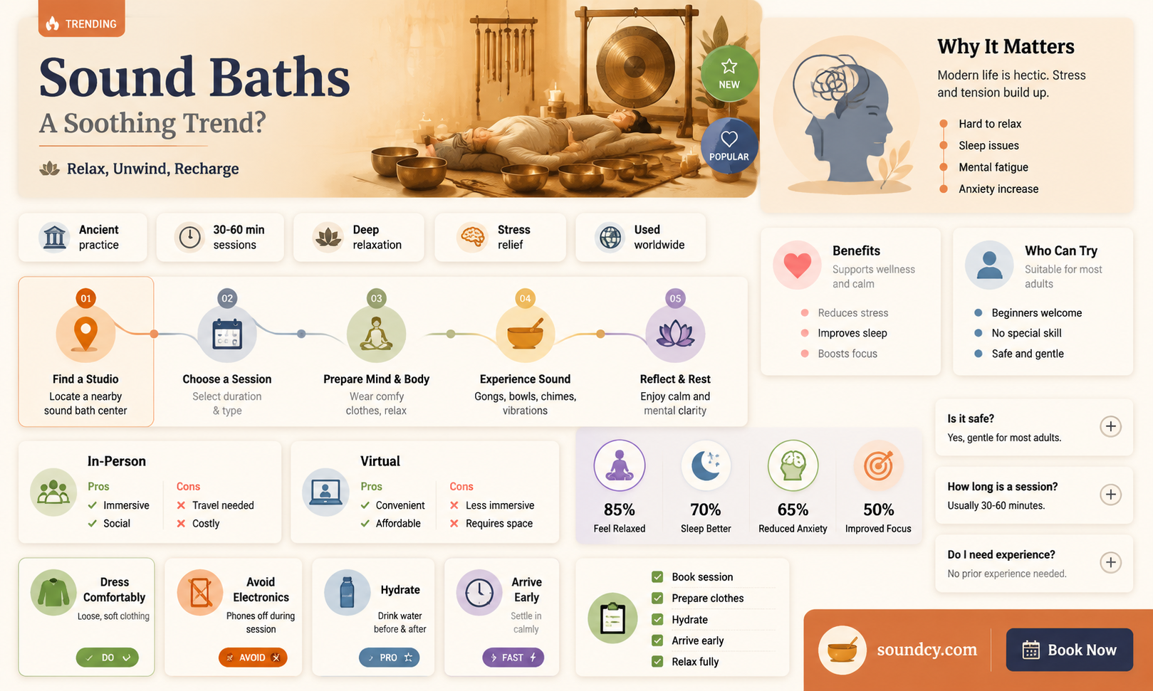 are sound baths becoming more popular