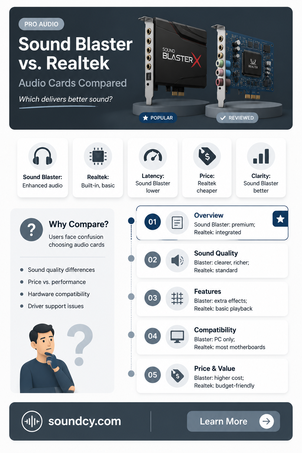 are sound blaster and realtek similar