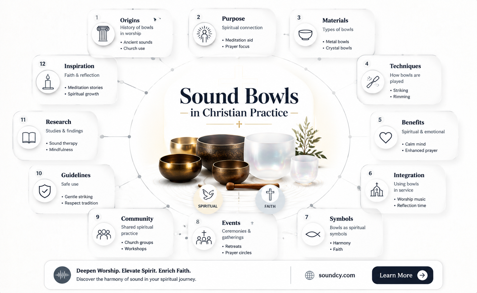 are sound bowls against christianity