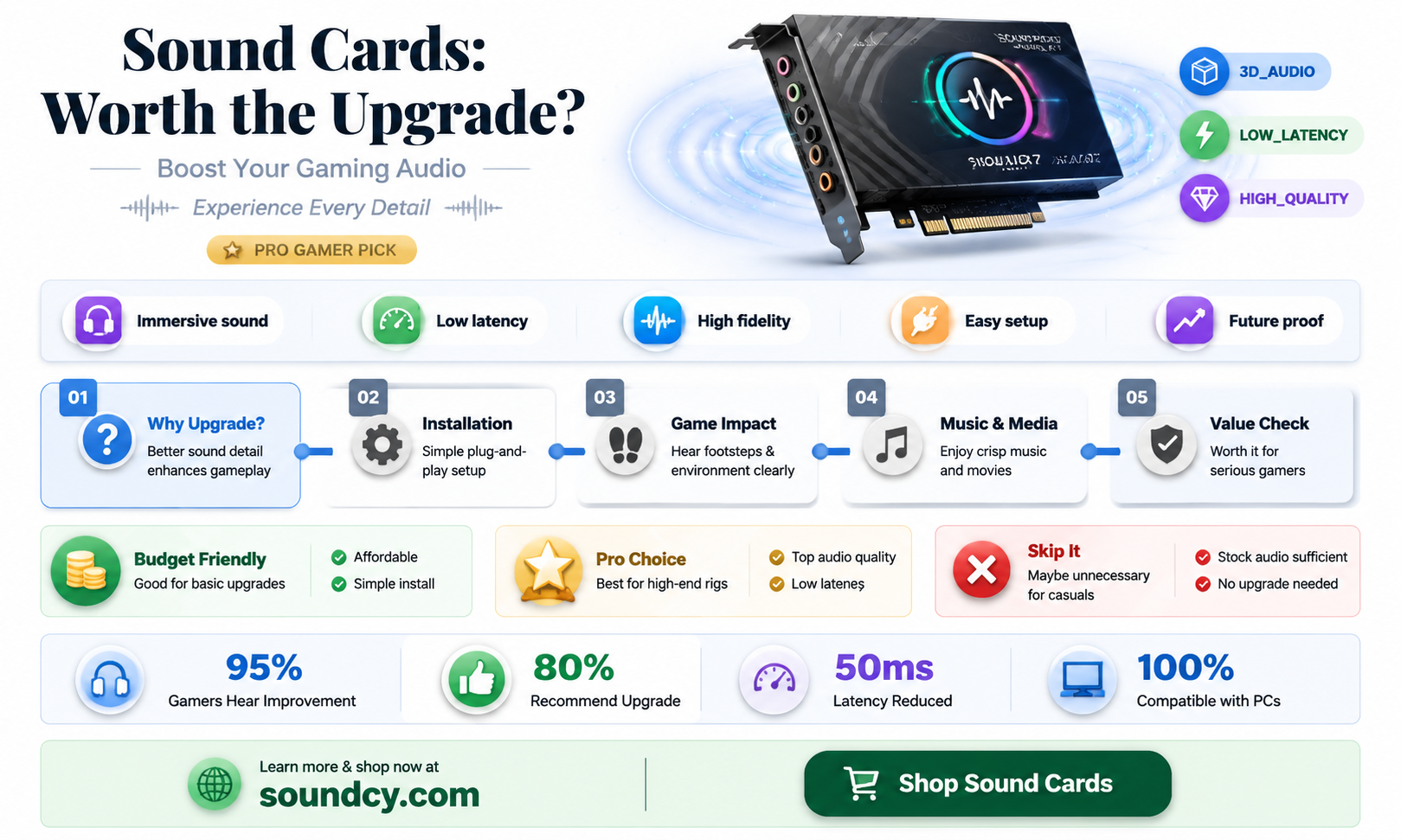 are sound card worth it gaming