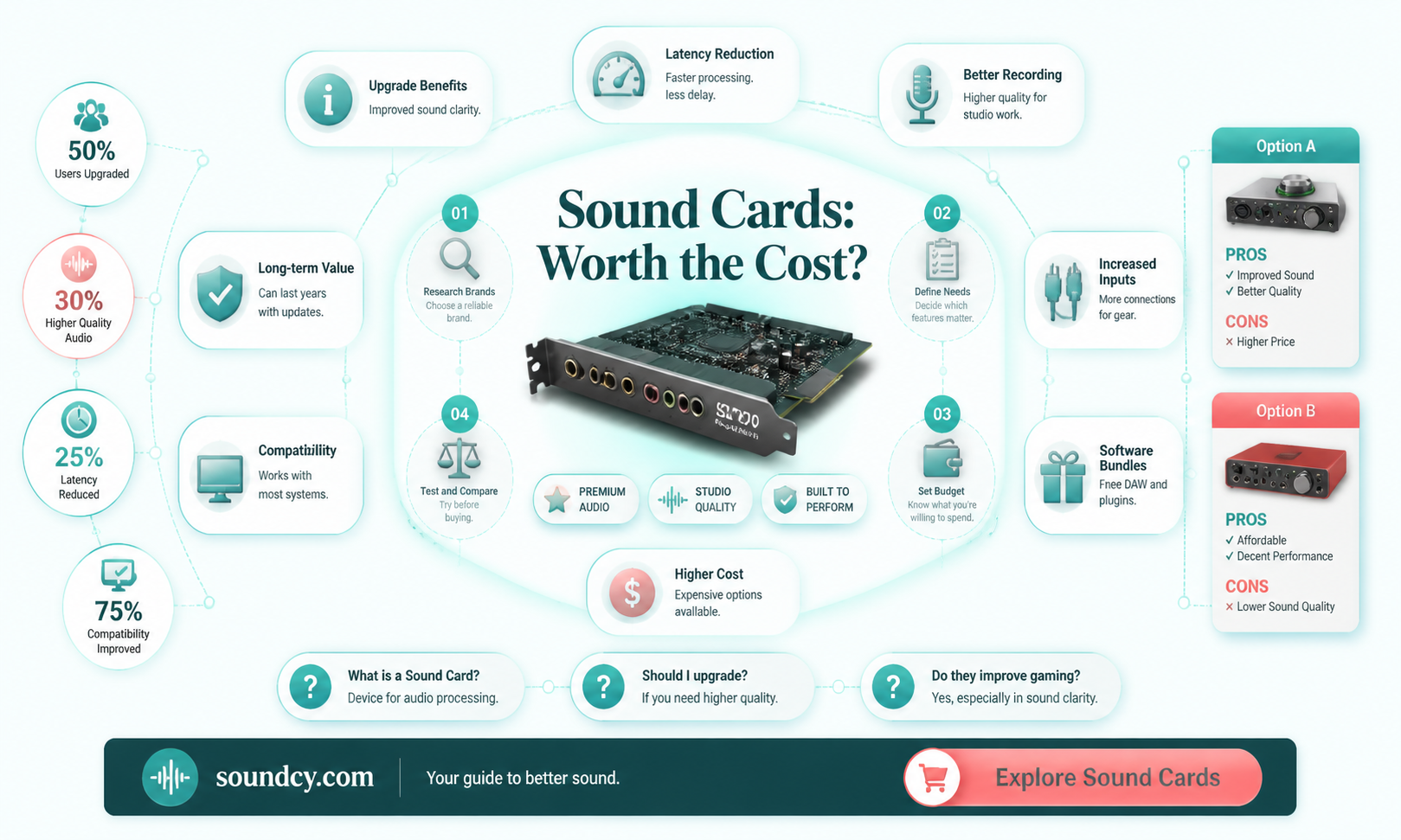 are computer upgraded sound cards worth
