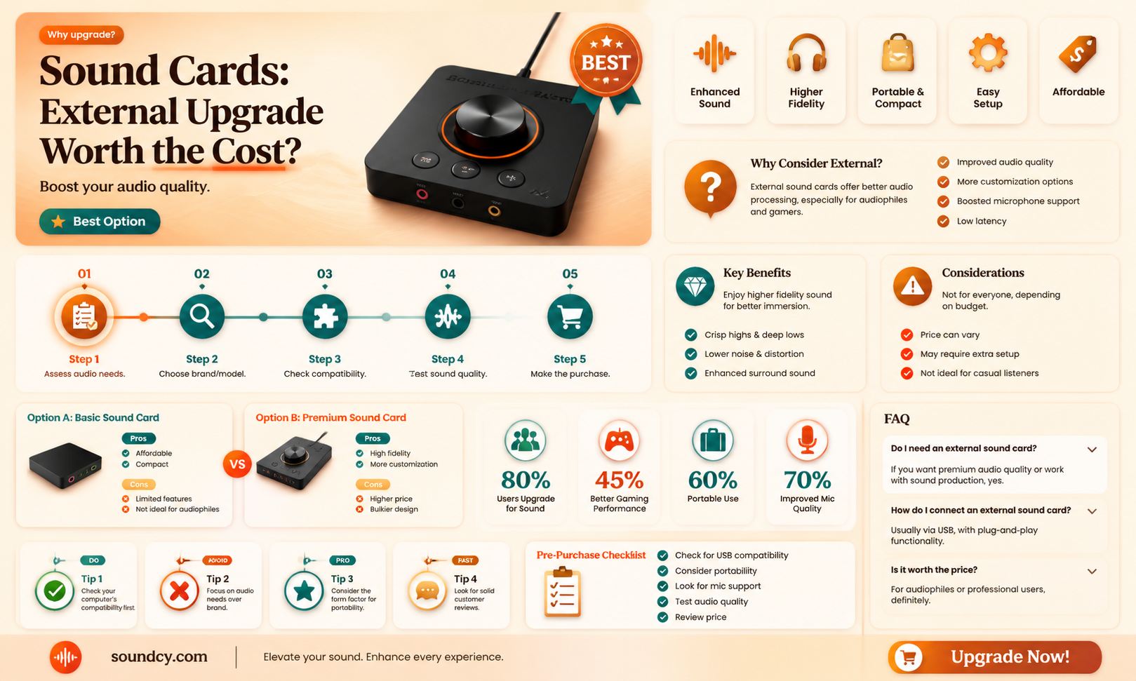 are external sound cards worth it