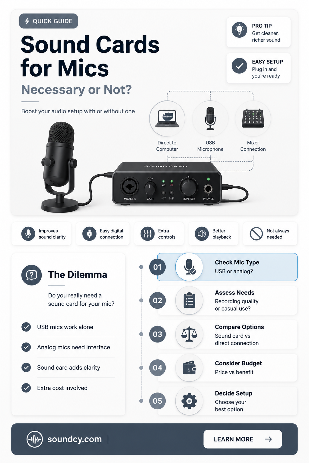 are sound cards needed for mics
