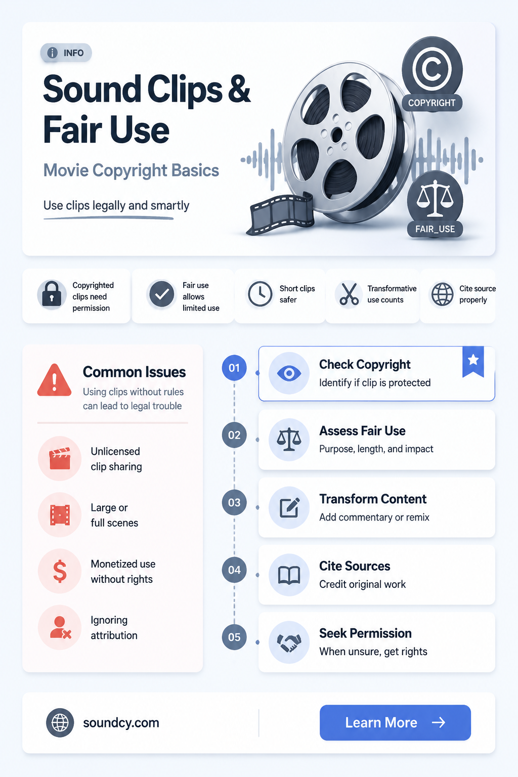 are sound clips from movies copyrighted