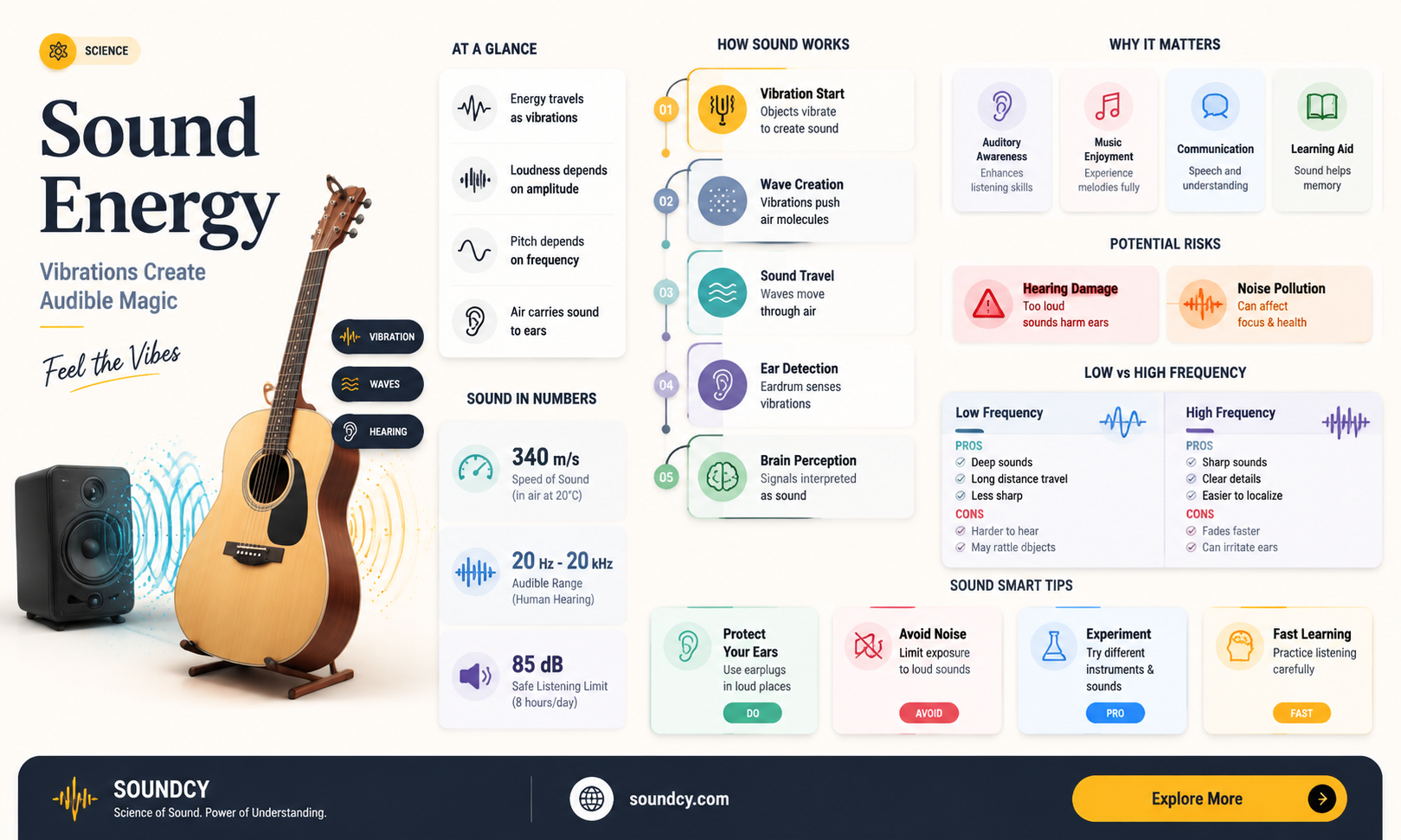 are sound energy produced from vibrations