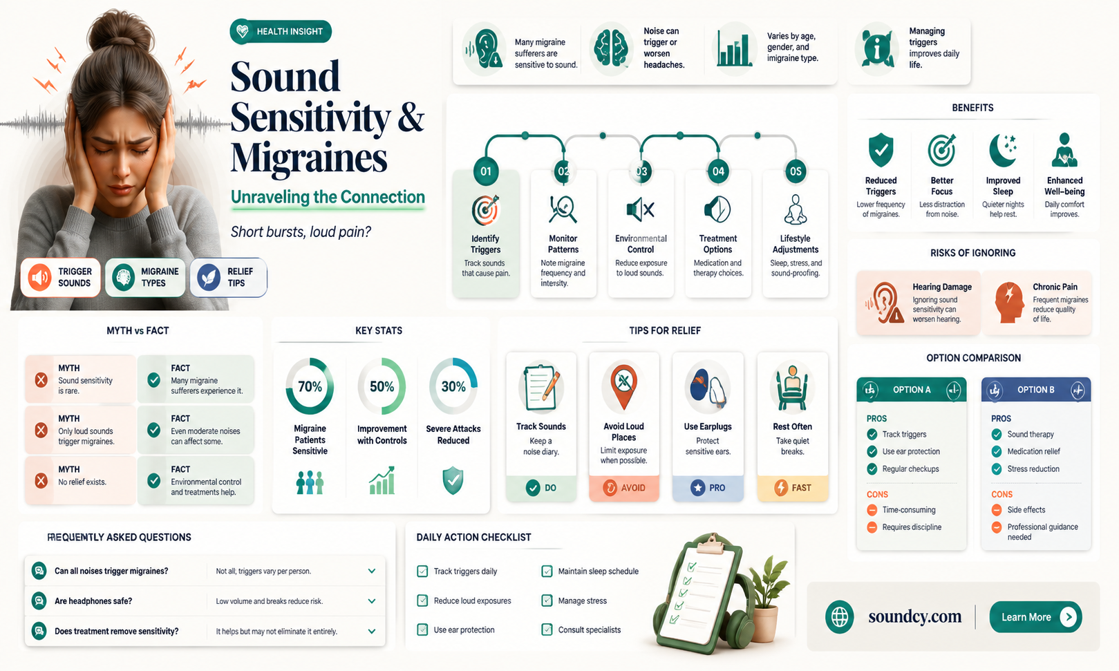 are all migraines sound sensitive