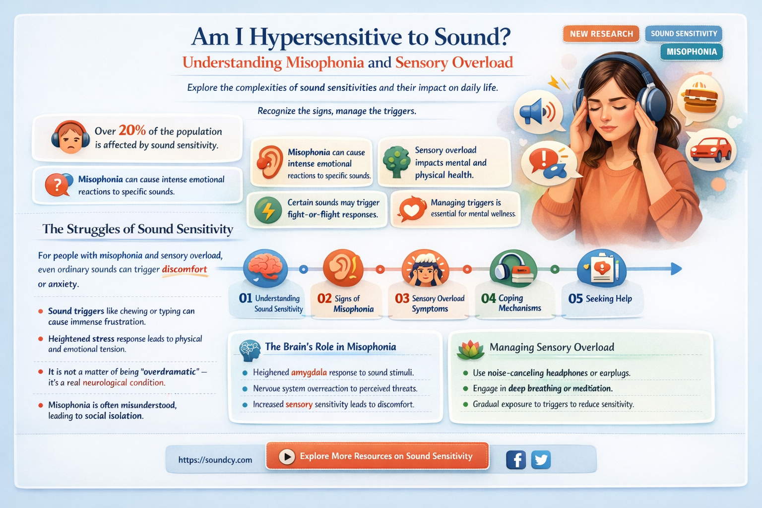 am i hypersensitive to sound