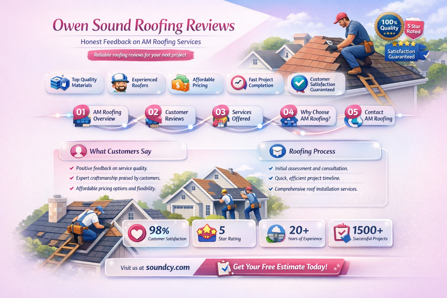 am roofing owen sound reviews