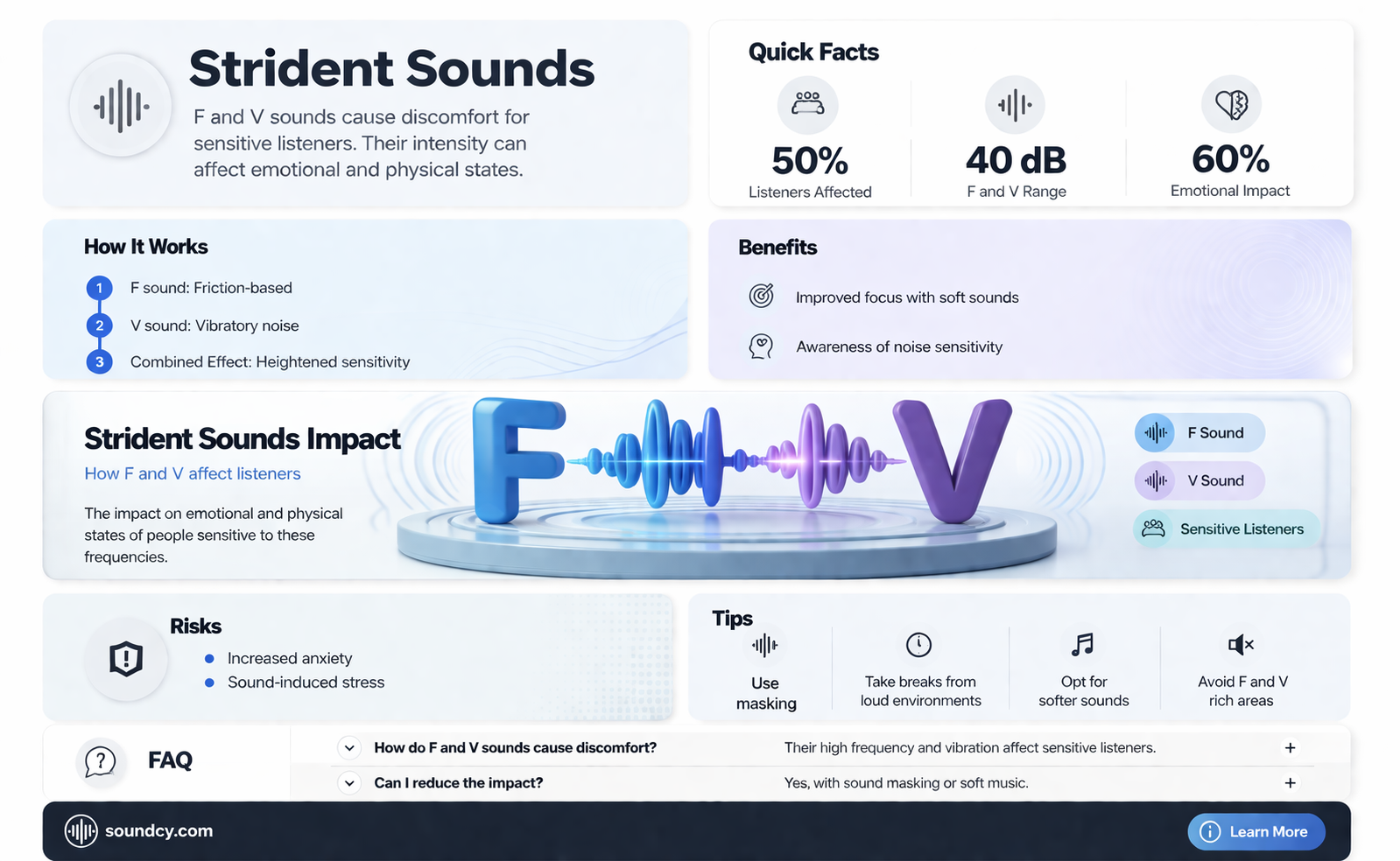 are f and v strident sounds