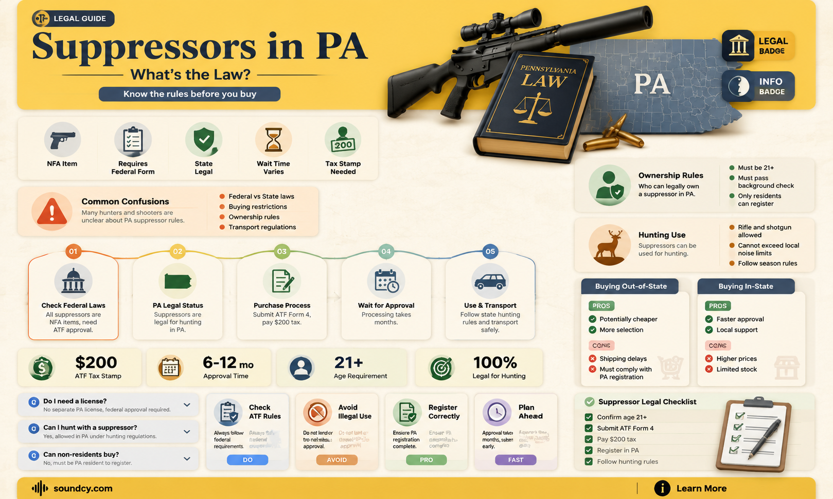 are sound suppressors legal in pa