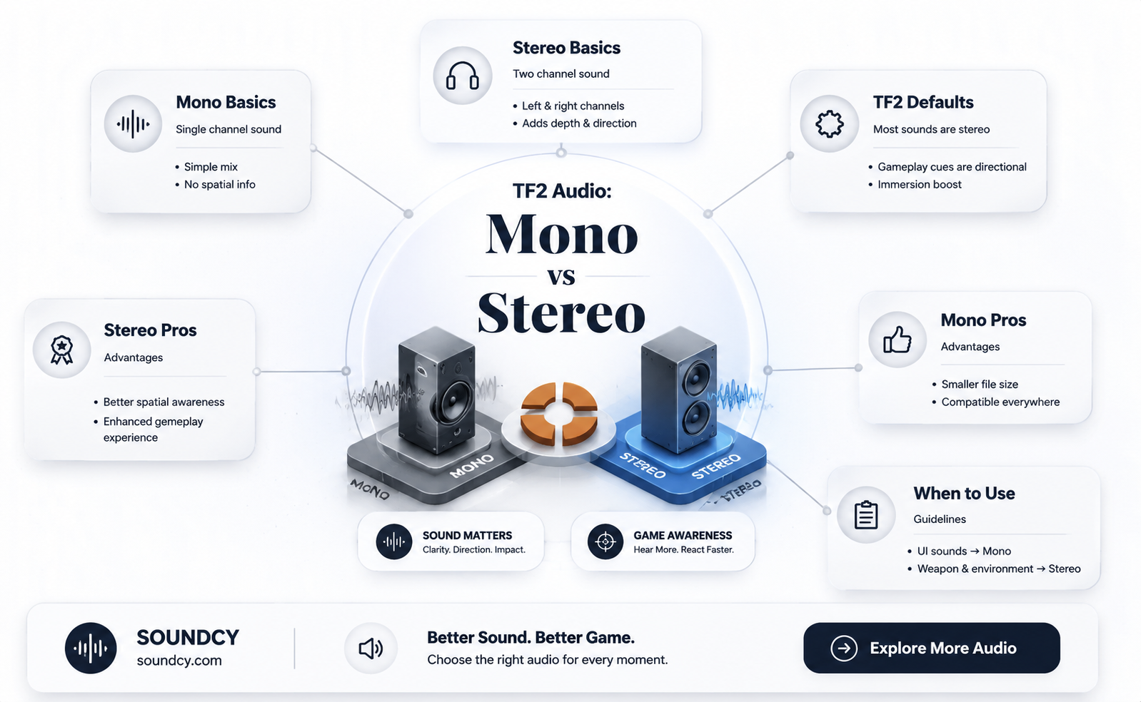are tf2 sounds mono or stereo
