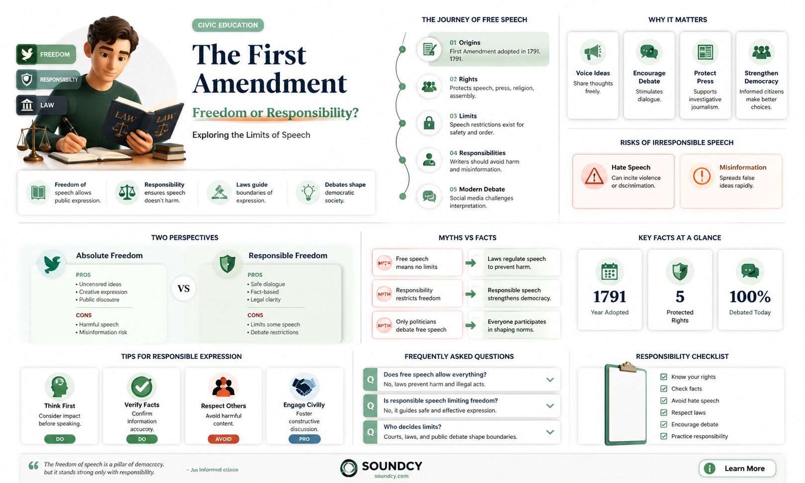 are authors sounds to 1st amendment