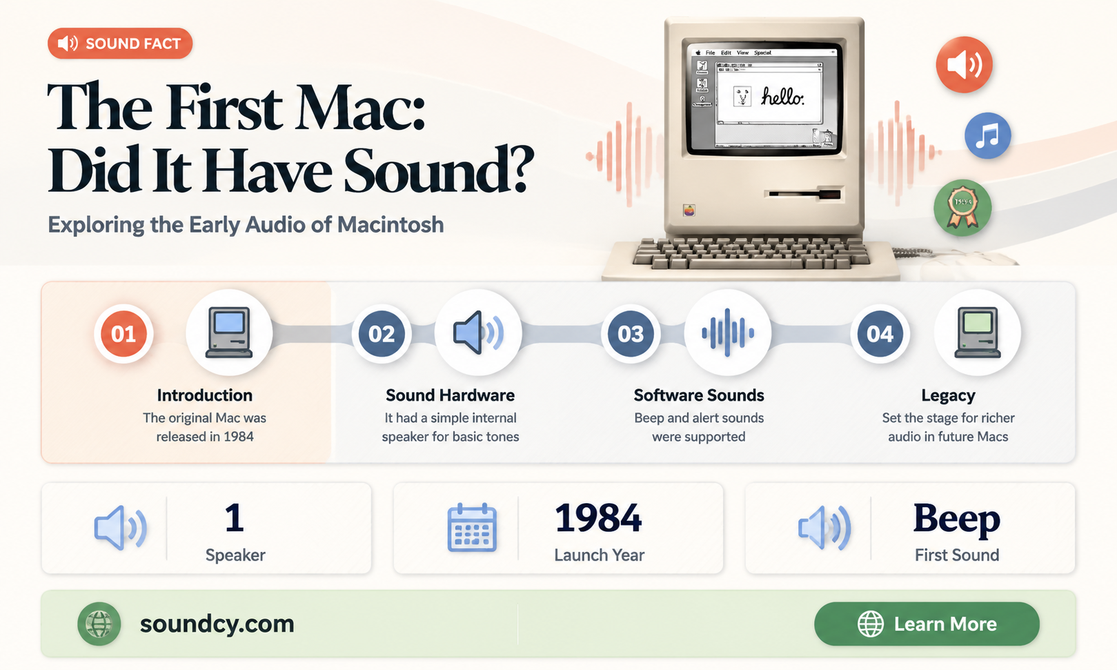 did the first mac have sound