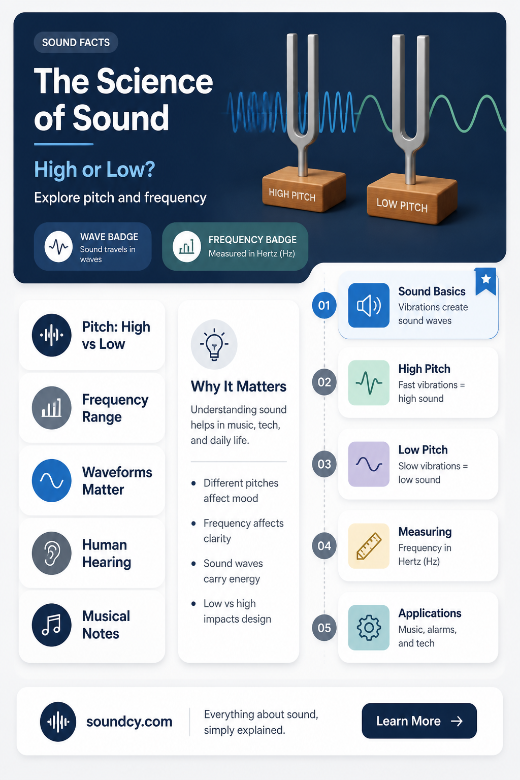 are dull sounds high or low