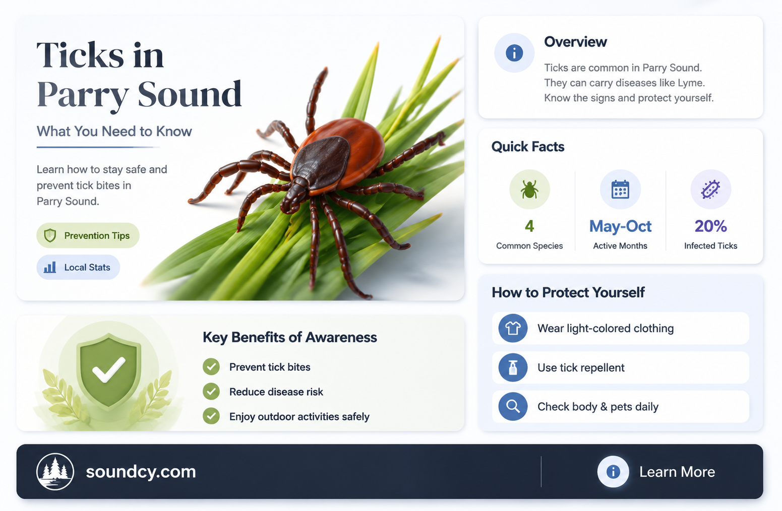 are there ticks in parry sound
