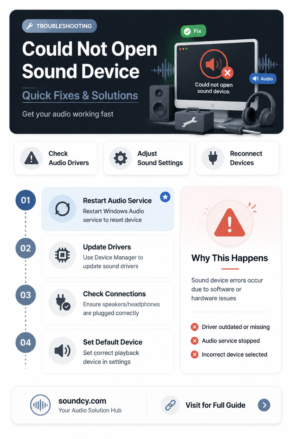 could not open sound device