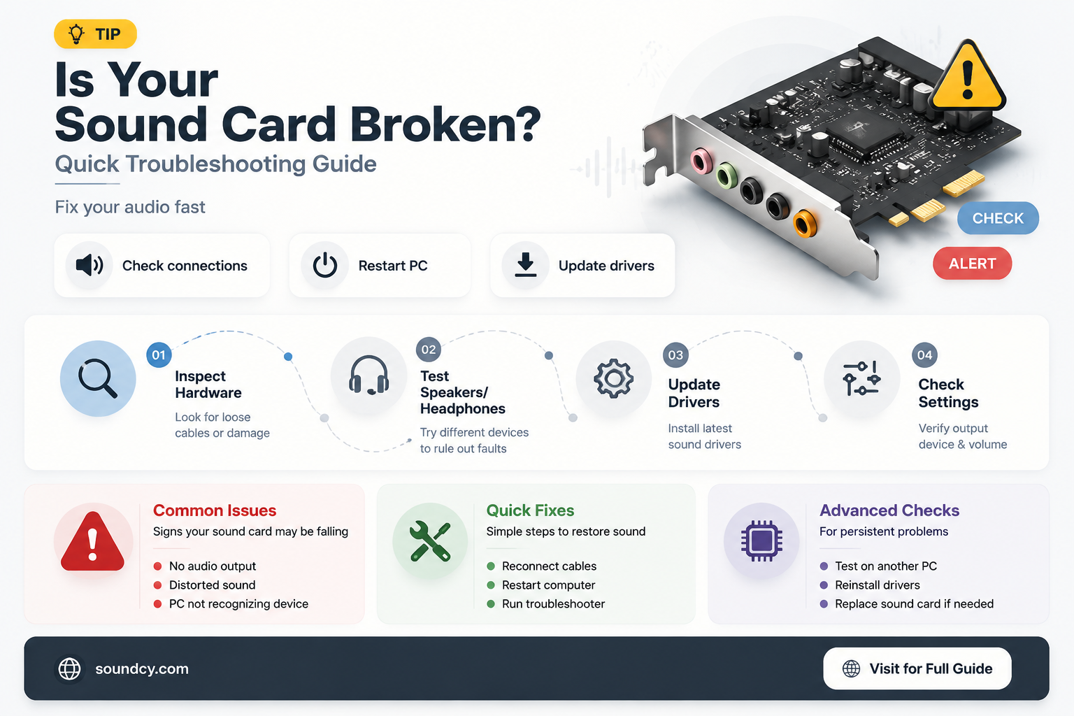 did i break my sound card