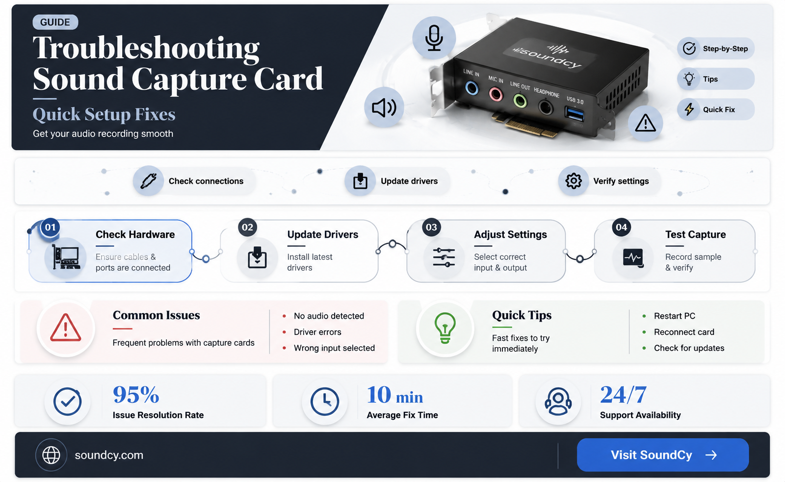 could not intialize sound capture card