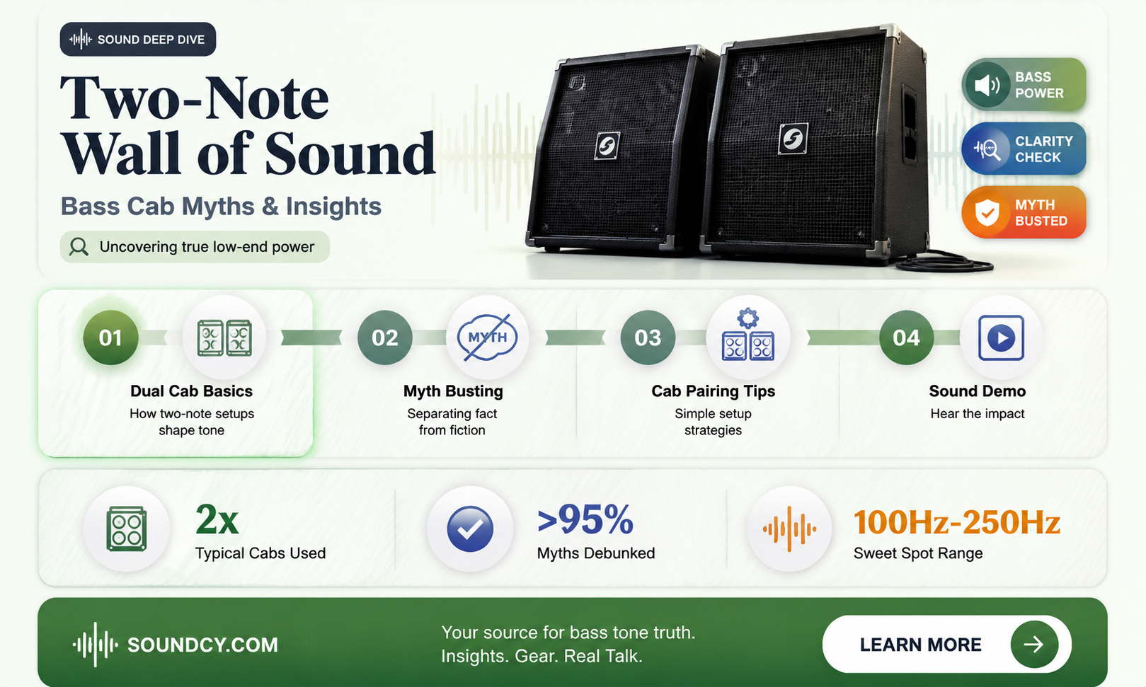 are the two note wall of sound bass cabs