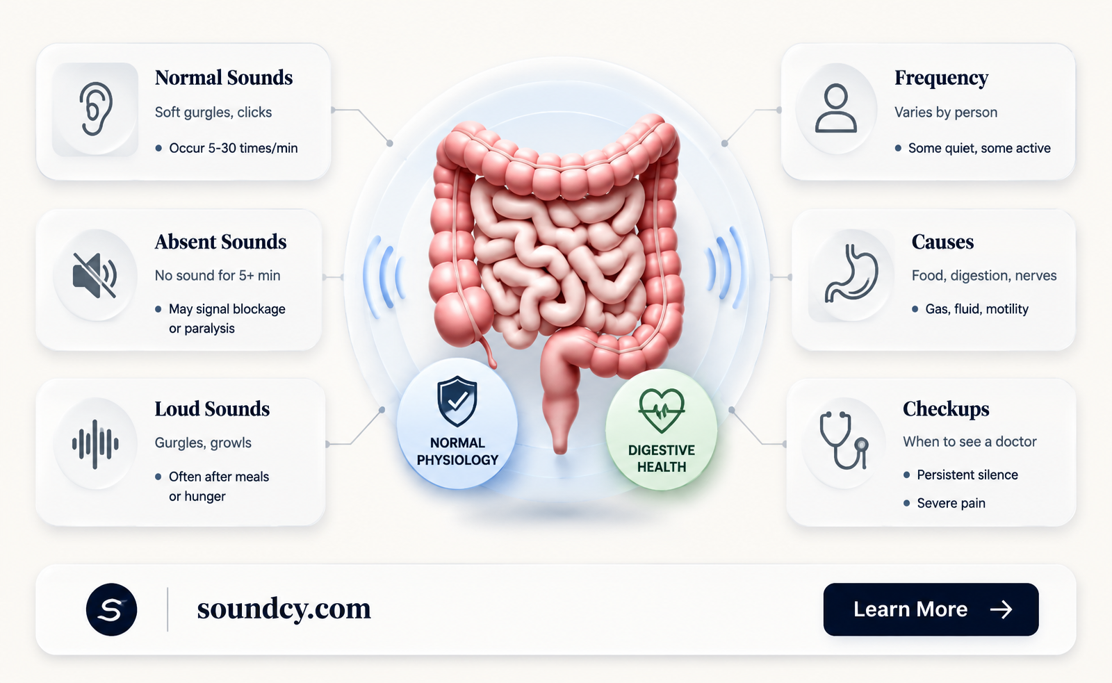 are there always bowel sounds