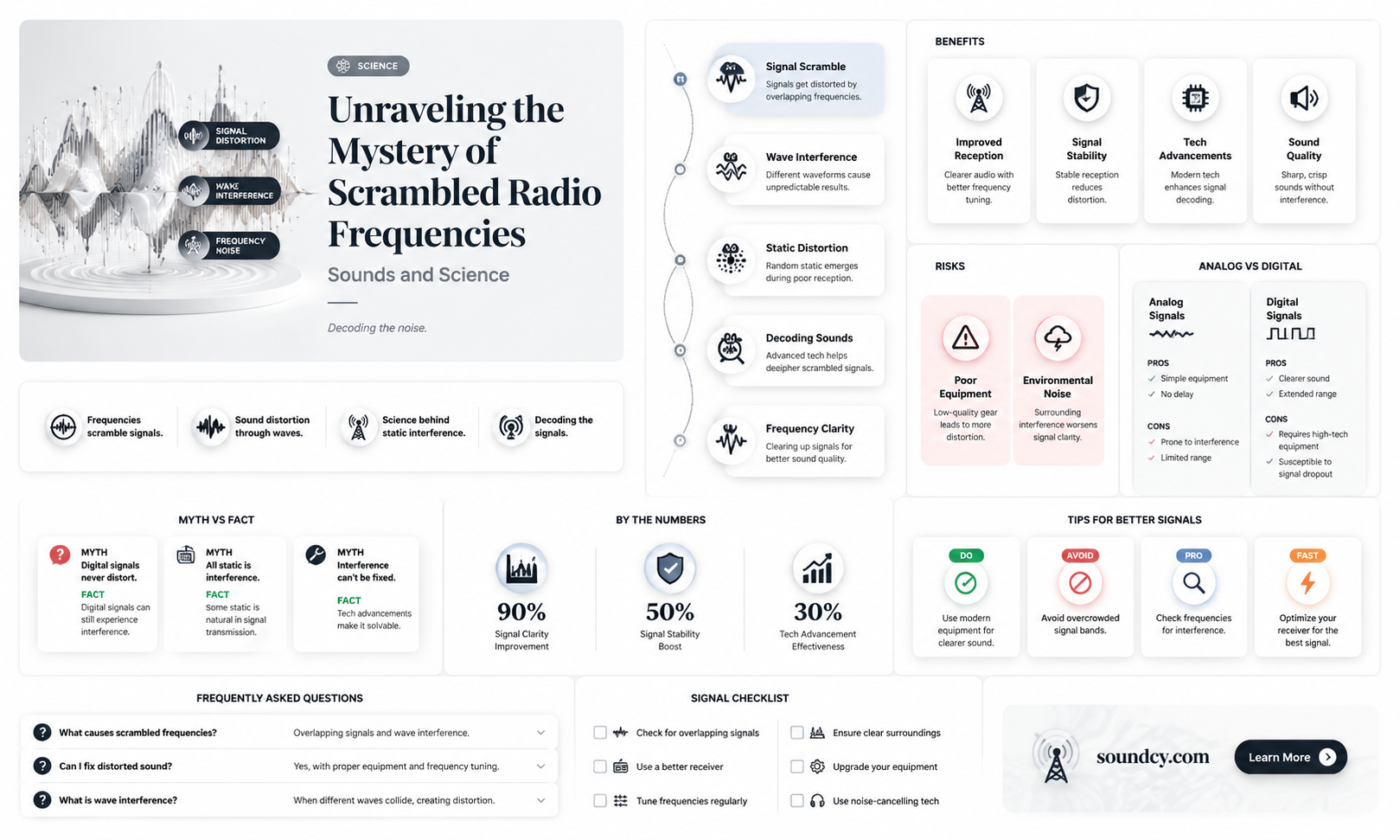am scrambled radio frequencies sound