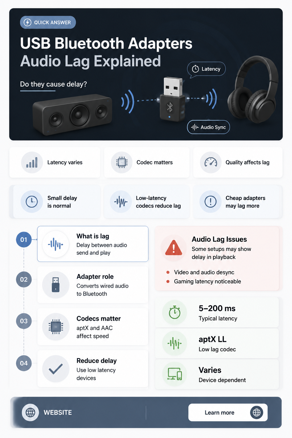 do bluetooth usb adapter delay sound