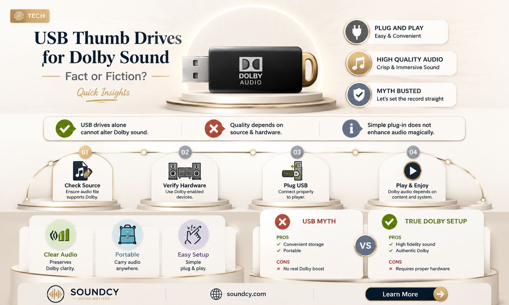 are there usb thumb drives to install dolby sound