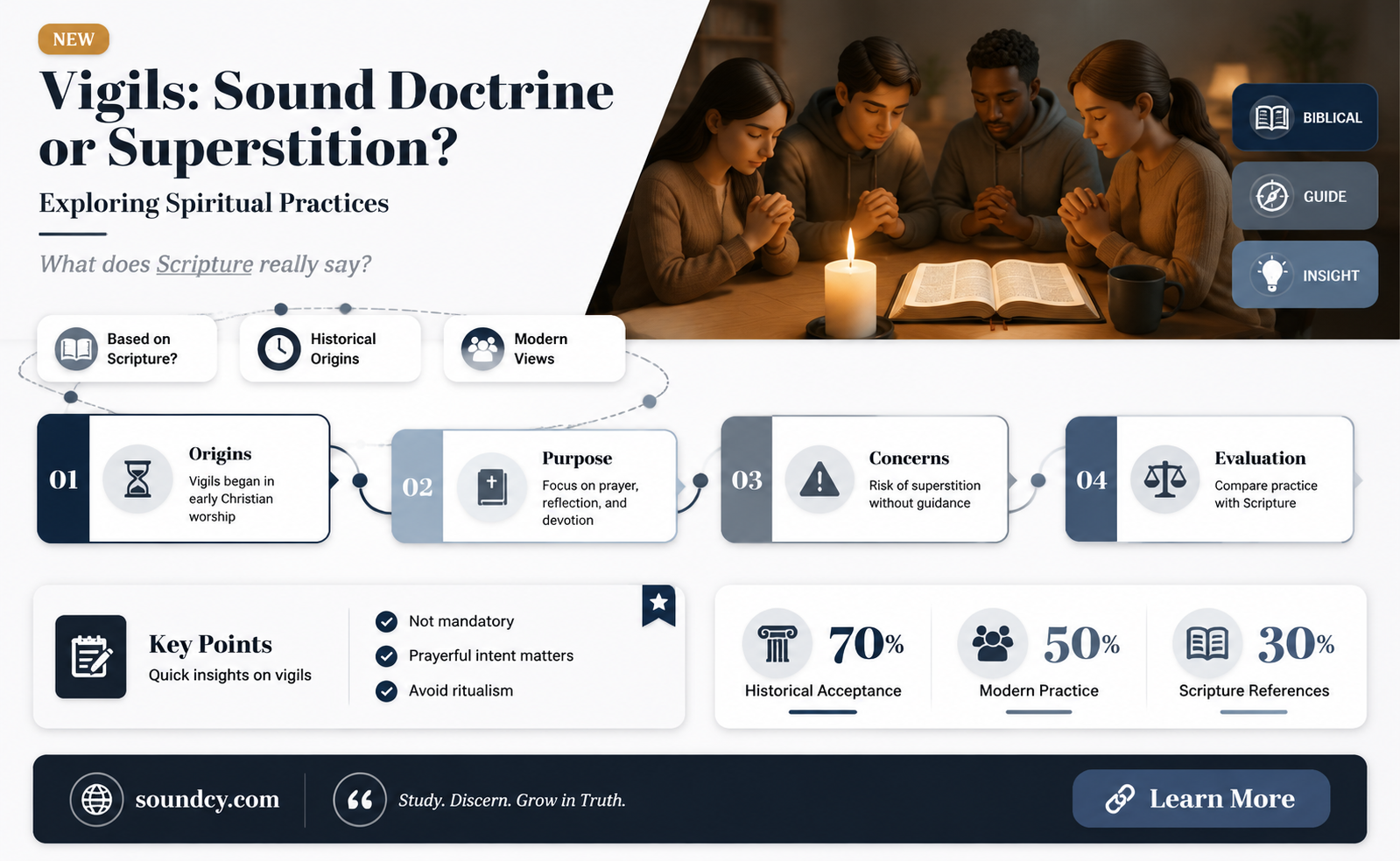 are vigils derived from sound doctrine