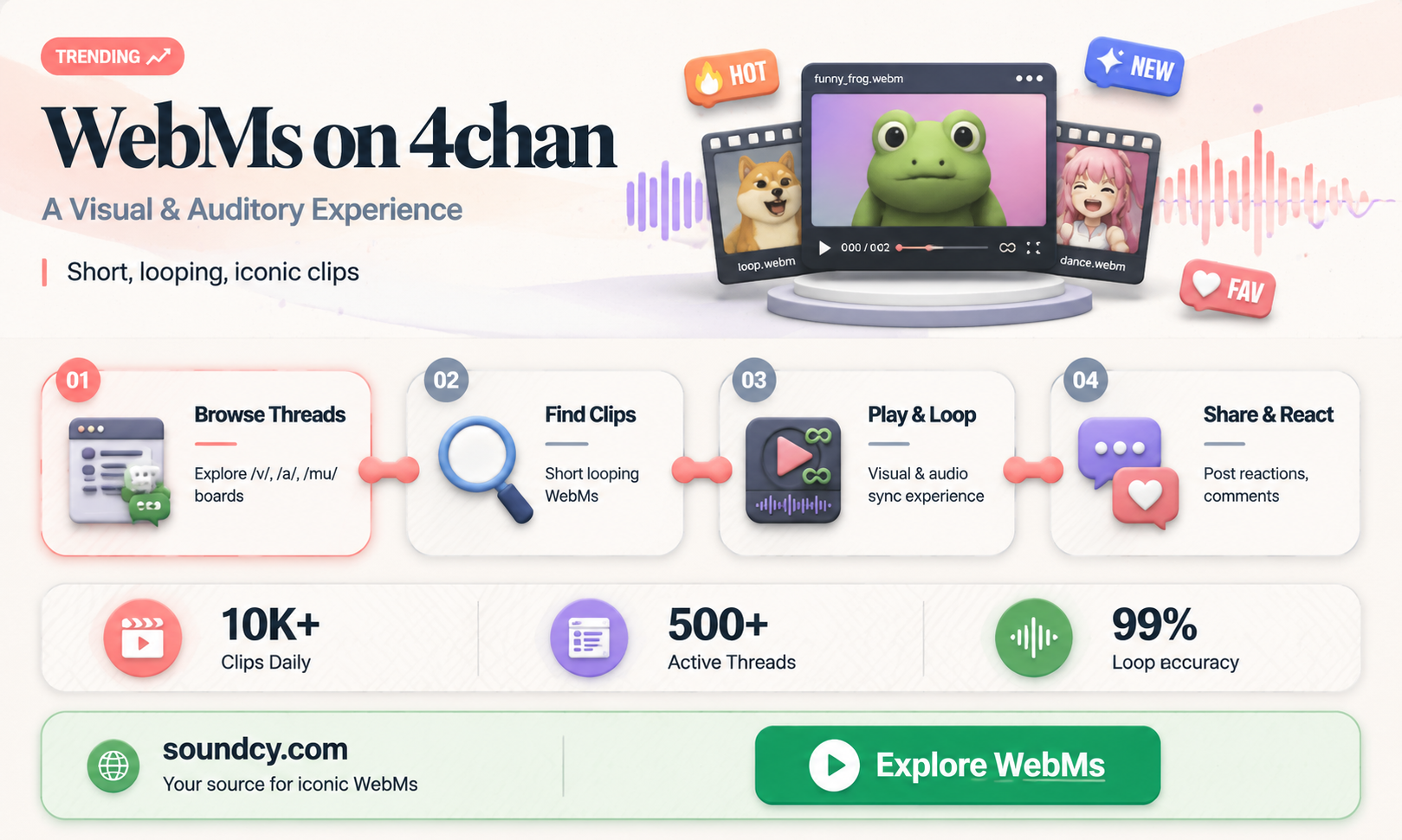 are webms on 4chan with sound
