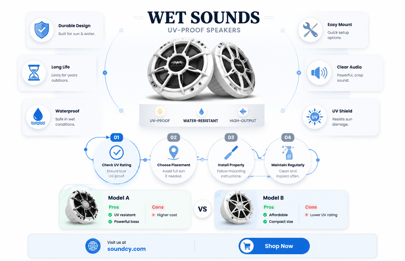 are wet sounds speakers uv protected