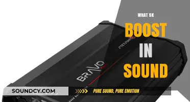 Enhance Your Audio Experience: Unlocking the Power of a 5K Sound Boost