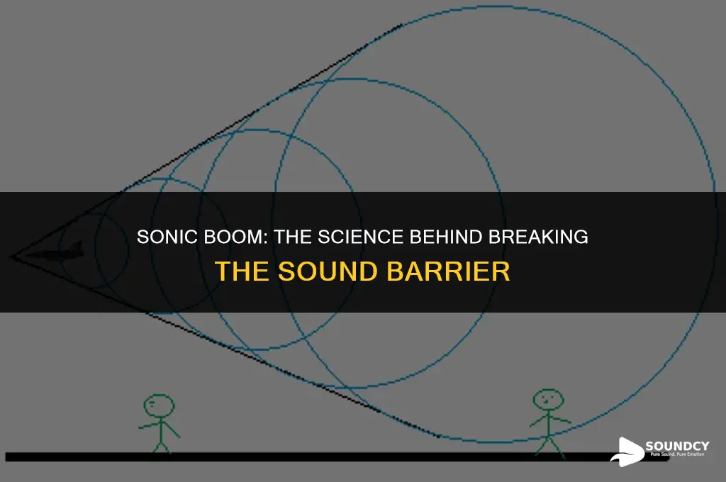 what actually happens when you break the sound barrier