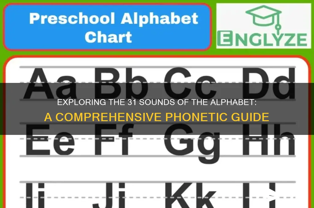 what are 31 sounds alphabet