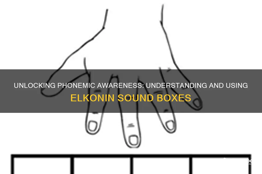 what are elkonin sound boxes