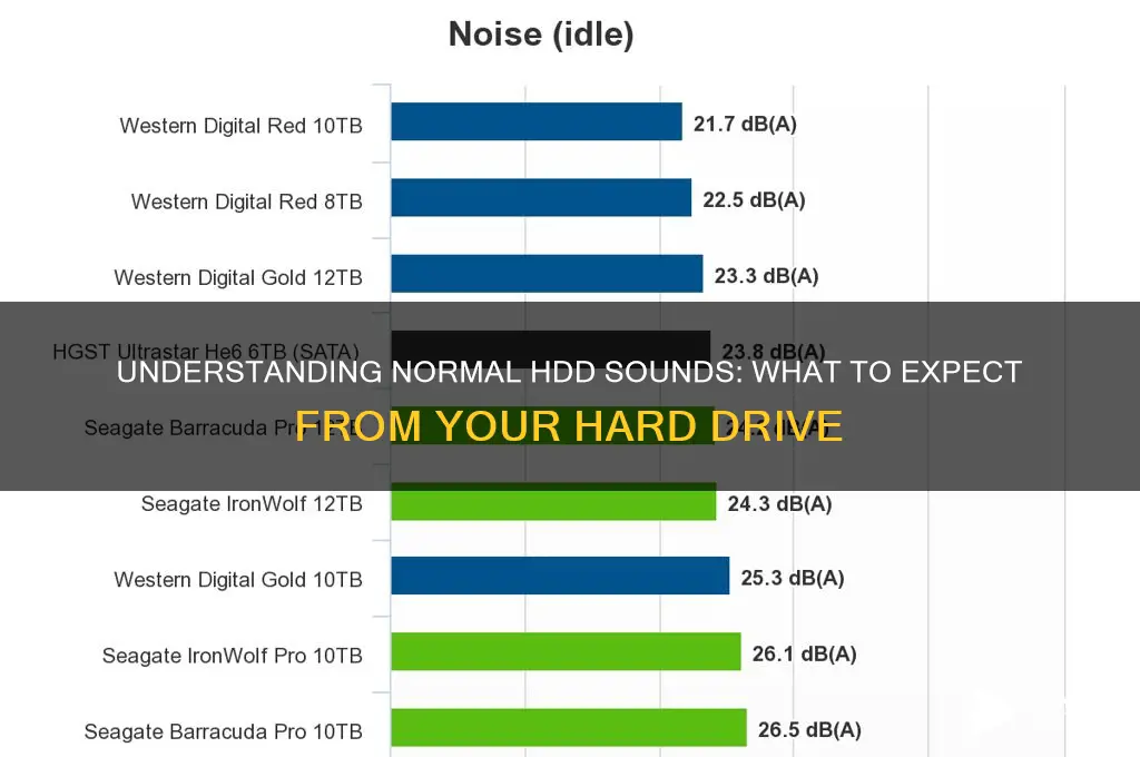 what are normal hdd sounds