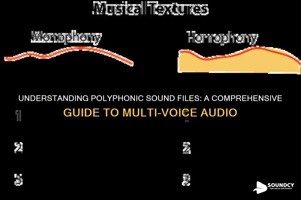 what are polyphonic sound files