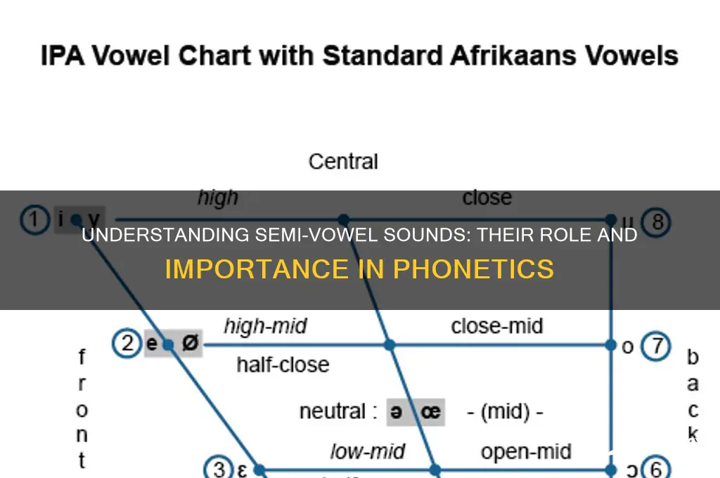 what are semi vowels sounds
