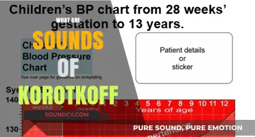 Understanding Korotkoff Sounds: Key Phases in Blood Pressure Measurement