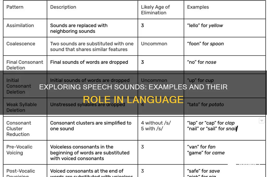 what are speech sounds examples