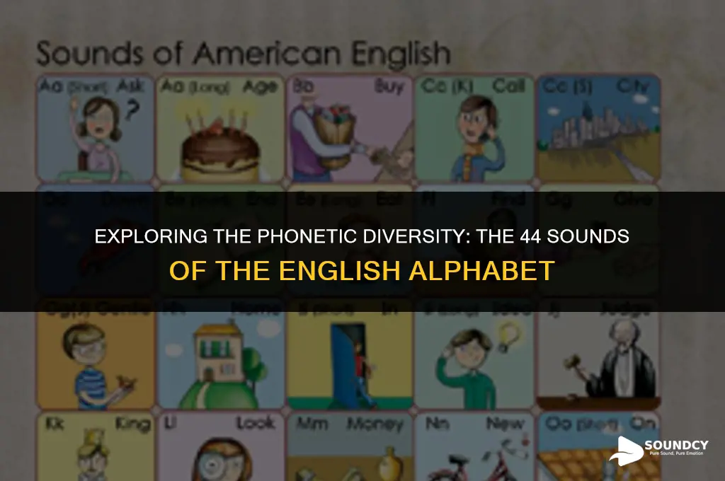 what are the 44 sounds of the english aplhabet