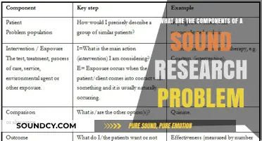 Crafting a Compelling Research Problem: Key Components Unveiled