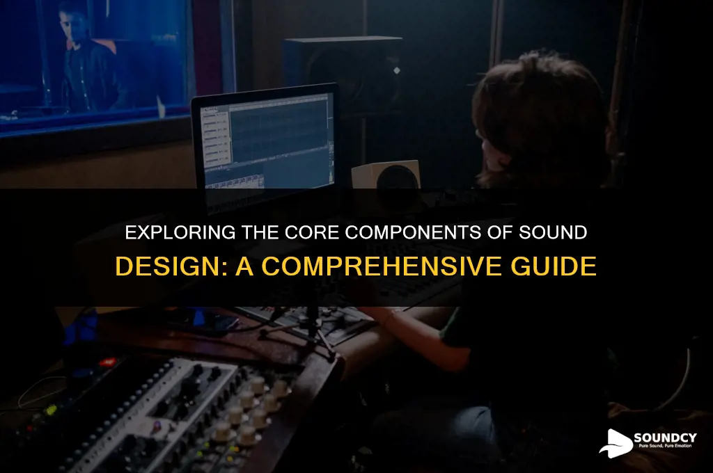 what are the four fundamental elements of sound design