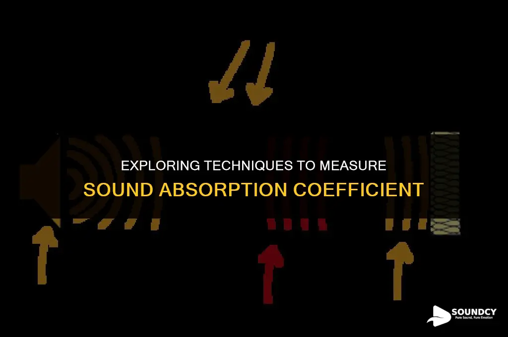 what are the methods to obtain sound absorption coefficient