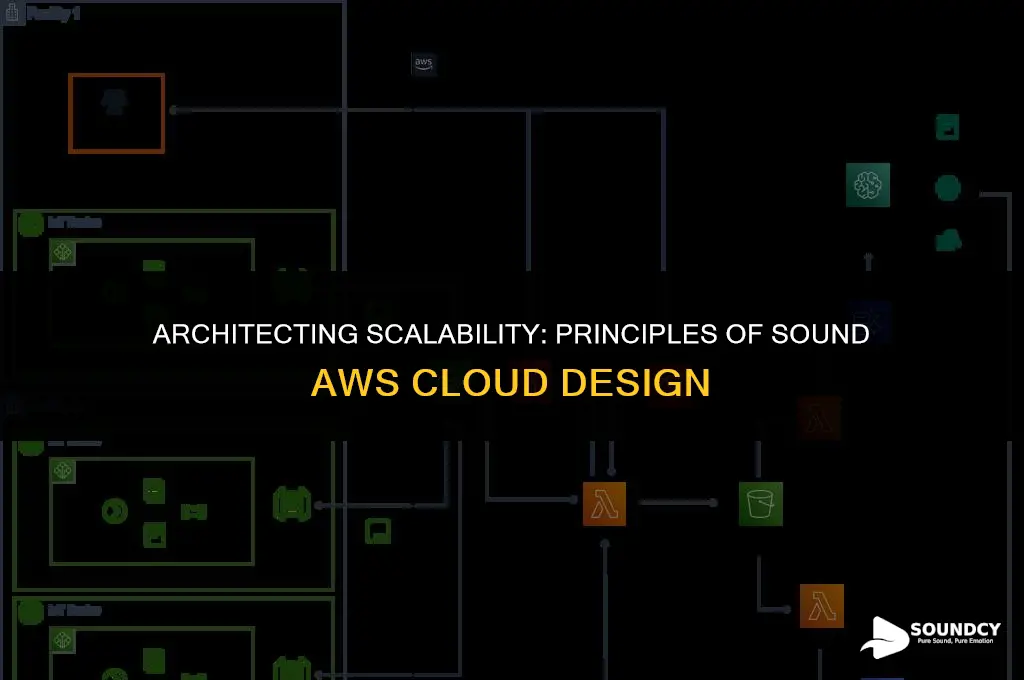 what are the principles of sound aws cloud design