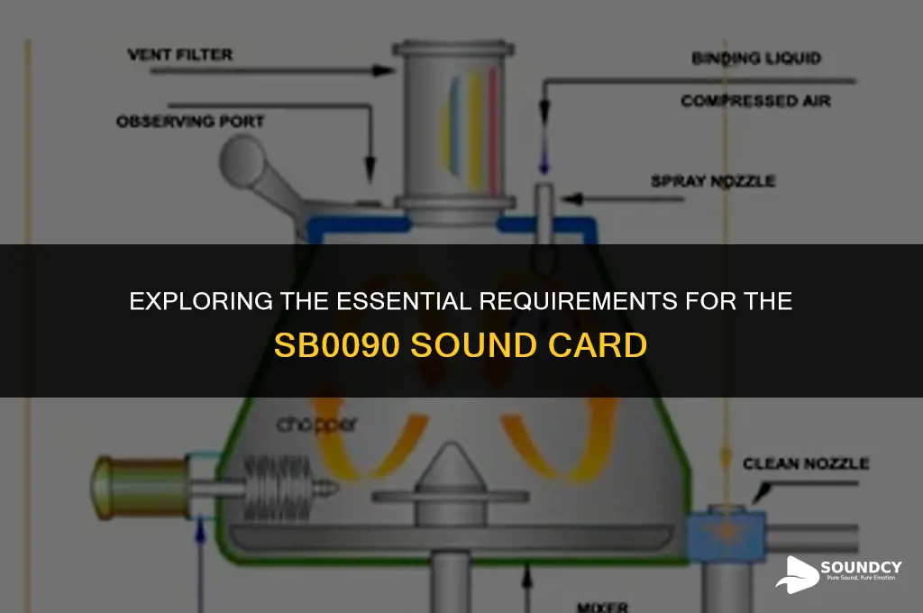 what are the requirements for the sb0090 sound card