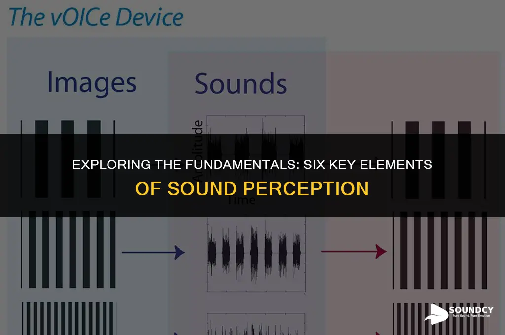what are the six basic elements of sound perception
