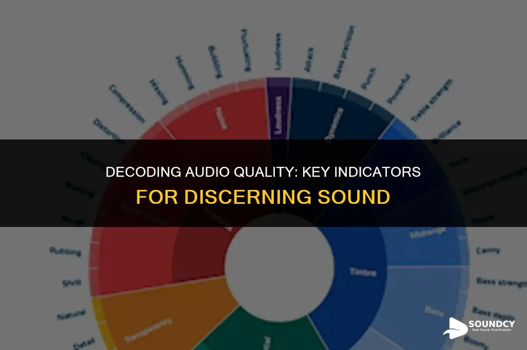 what are three cues that help you determine sound