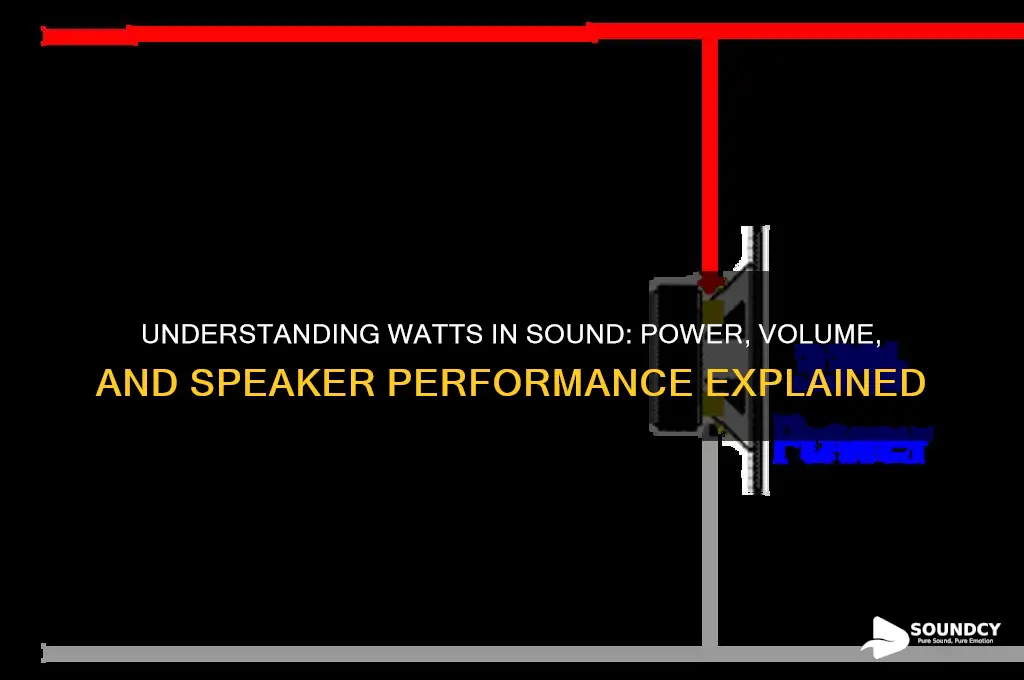 what are watts in sound