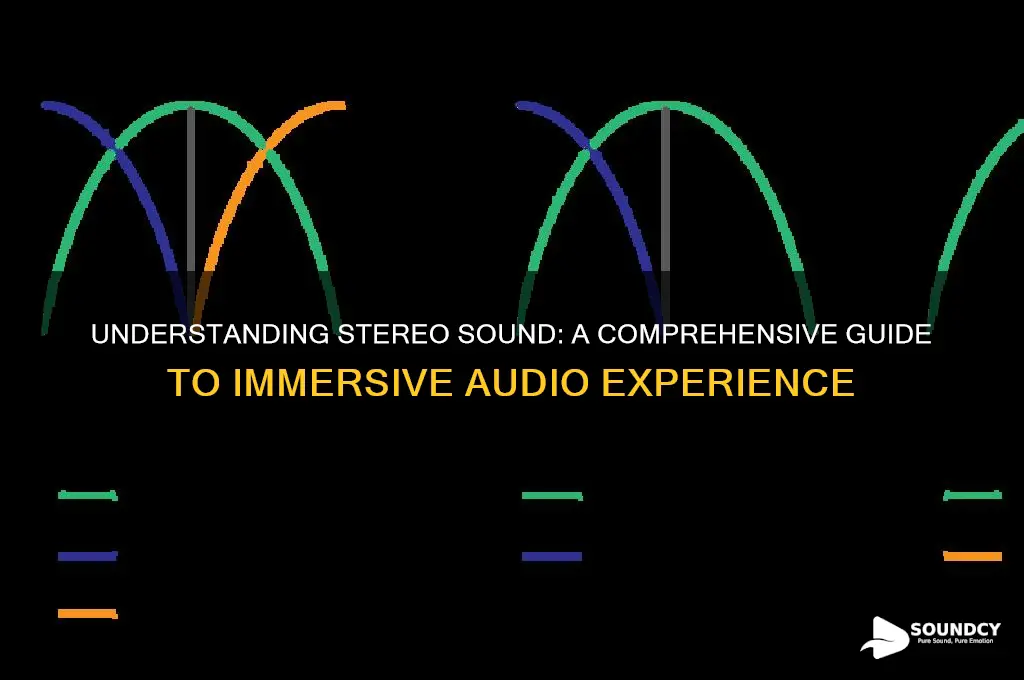 what best describes stereo sound