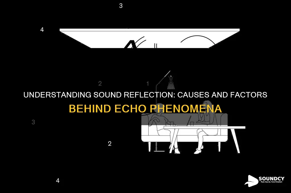 what causes reflection of sound